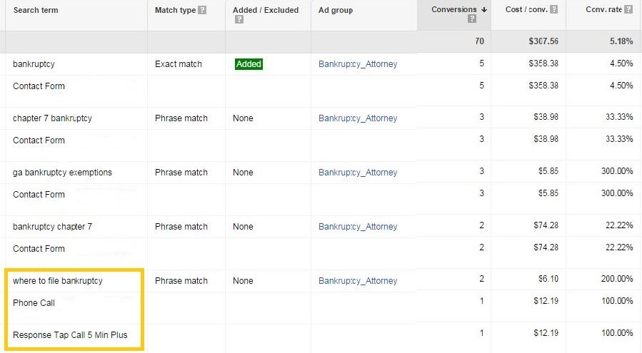 segmented keyword conversion example