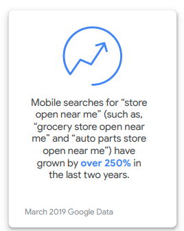 "Near me" mobile searches are increasing