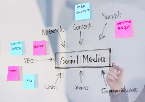 social-media-strategy