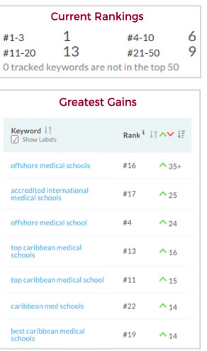 trinity rankings