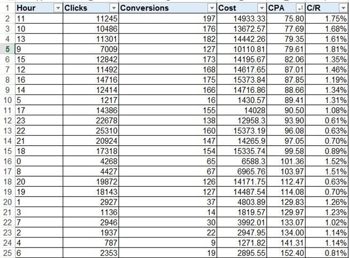 adwords report