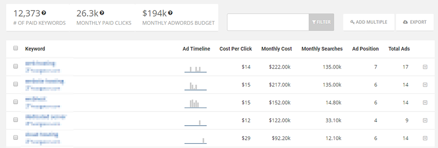 paid keywords with cpc