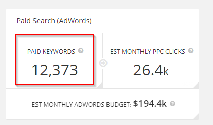 spyfu paid keywords