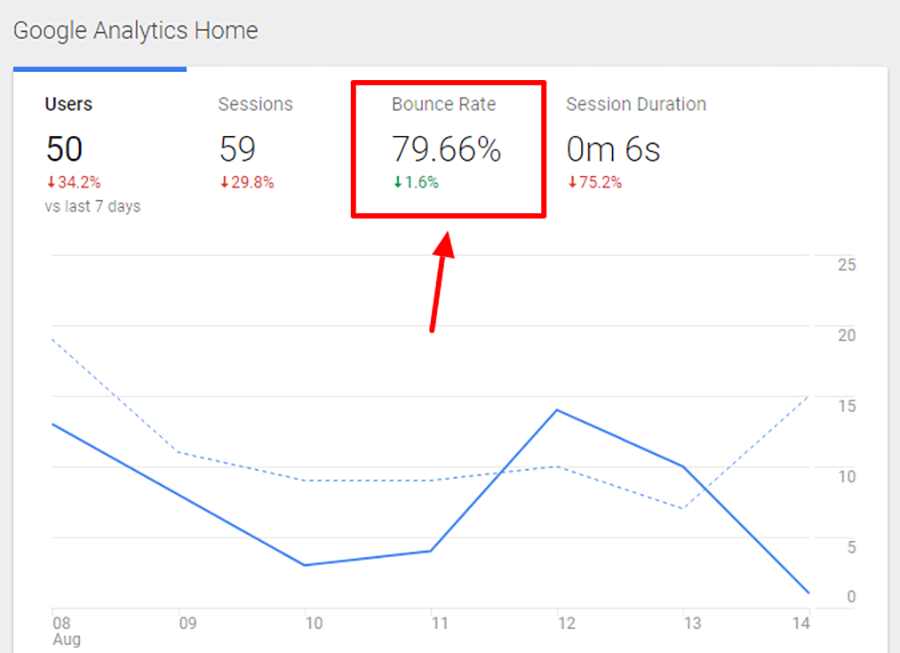 google analytics bounce rate