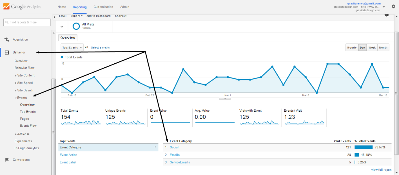 event tracking