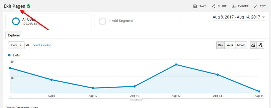 google analytics exit pages