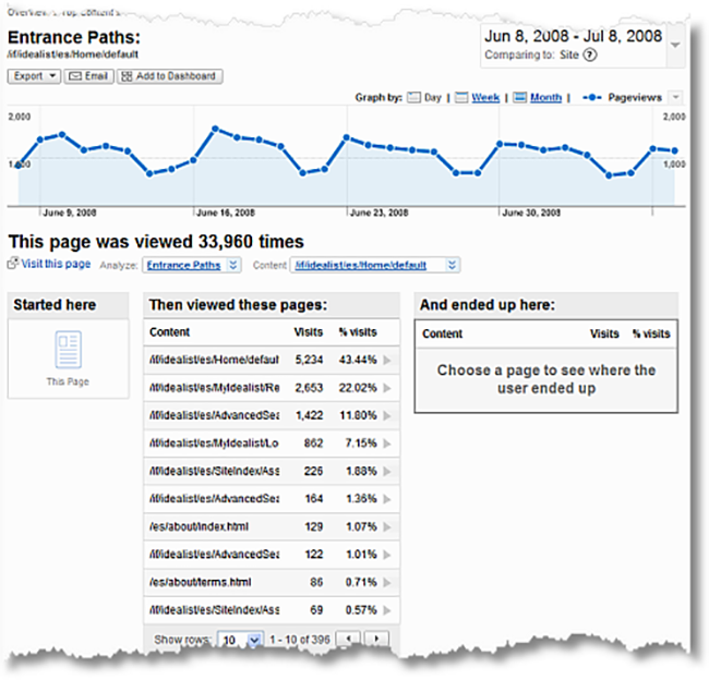 google analytics entrance paths