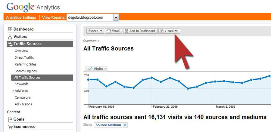 google analytics traffic sources