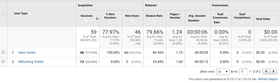 new versus returning visitors