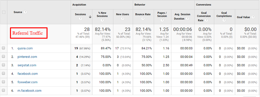 referral traffic