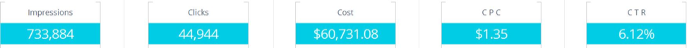 food-for-the-poor-metrics1