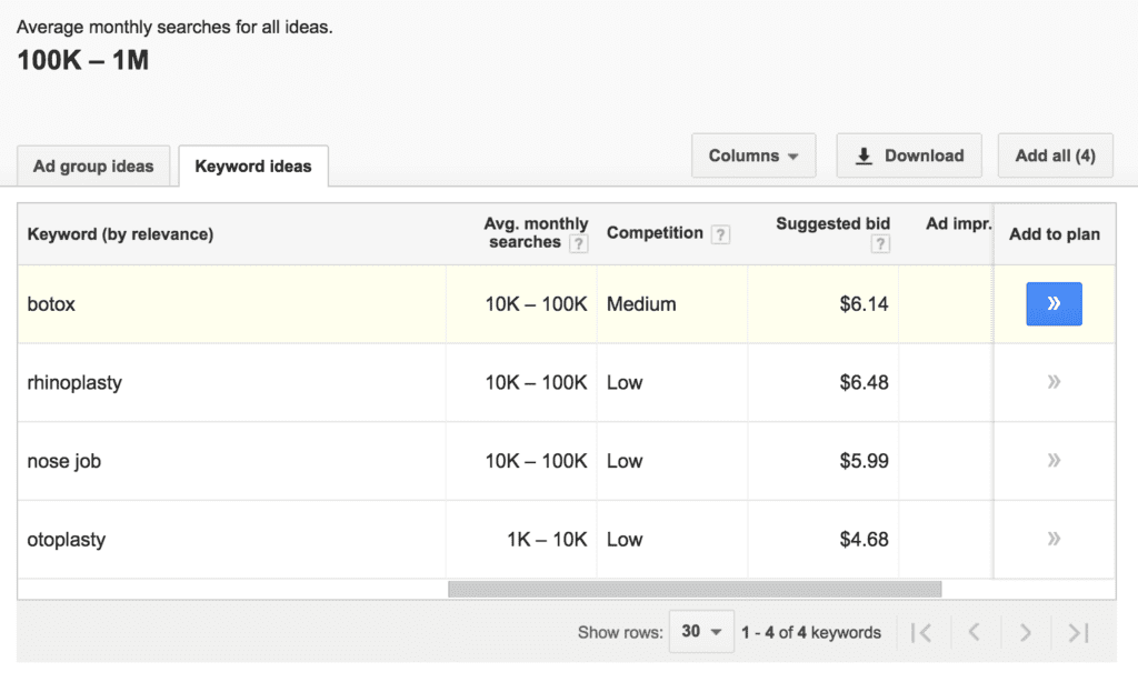 Keyword Popularity for PPC Campaign