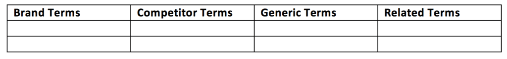 Organizing keywords for your PPC campaings