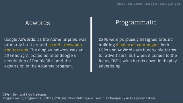 Programmatic Advertising with AdWords