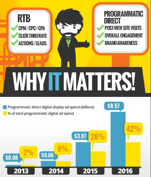 Choosing your programmatic direct partners