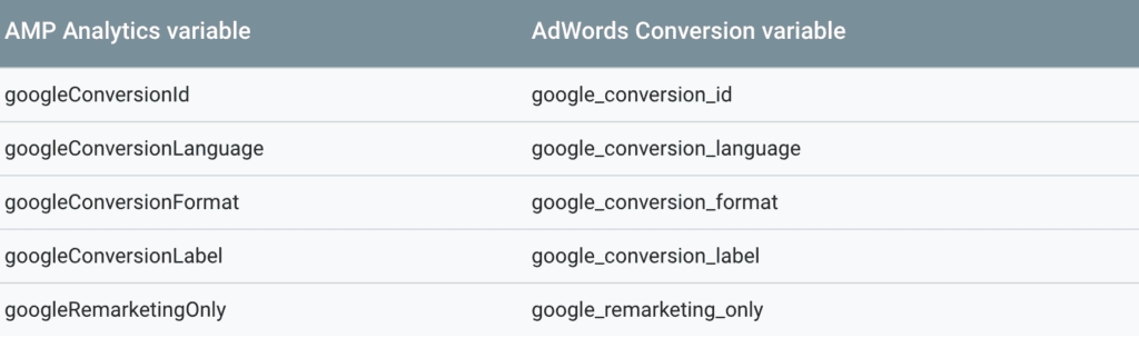 Google AdWords Conversion Tracking