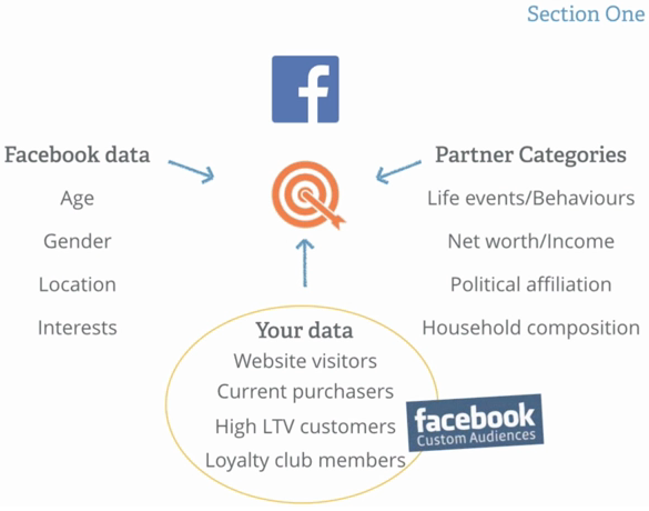 Facebook Available parameters to tune up audience targeting