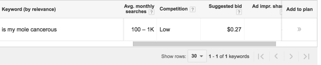 Using google adword keywords planner tool to discover low competition keyword phrase and low cost suggested bid