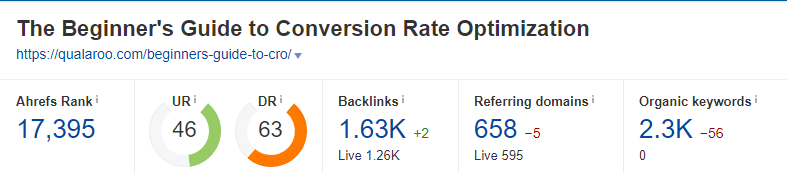 The Beginners guide to Conversion Rate Optimization post statistics