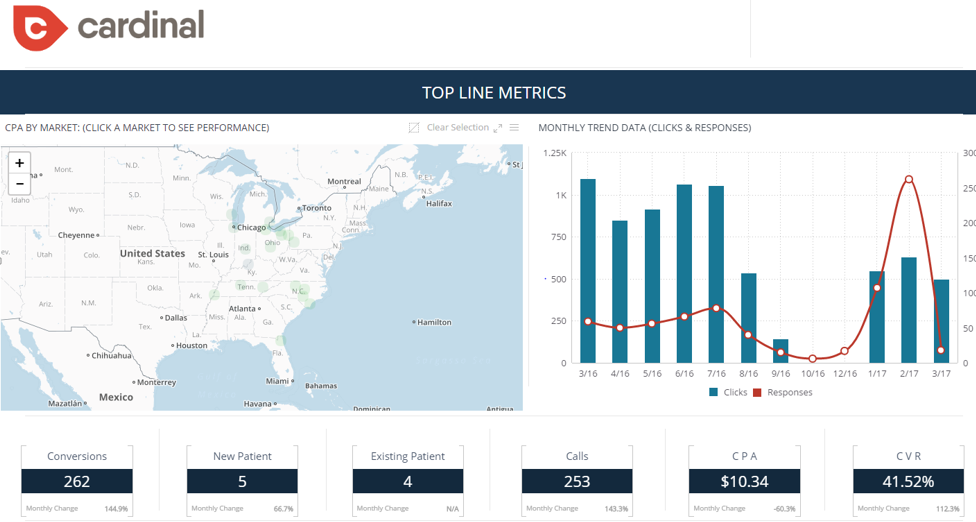 Tracking Paid Search Ads Performance for Multiple Locations