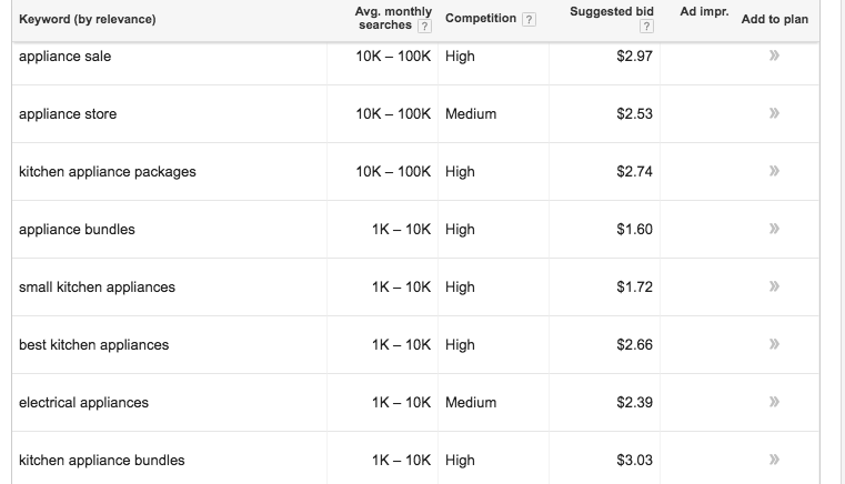 Use Google AdWords keyword planner tool to identify the expressions your visitors are using to find you