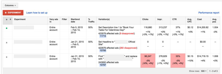 Performance report will show you how successful ad variations were and help you choose the best ad variation for your campaign