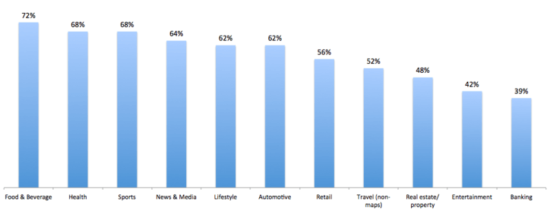 Call Extension usage and ROI - Research Study