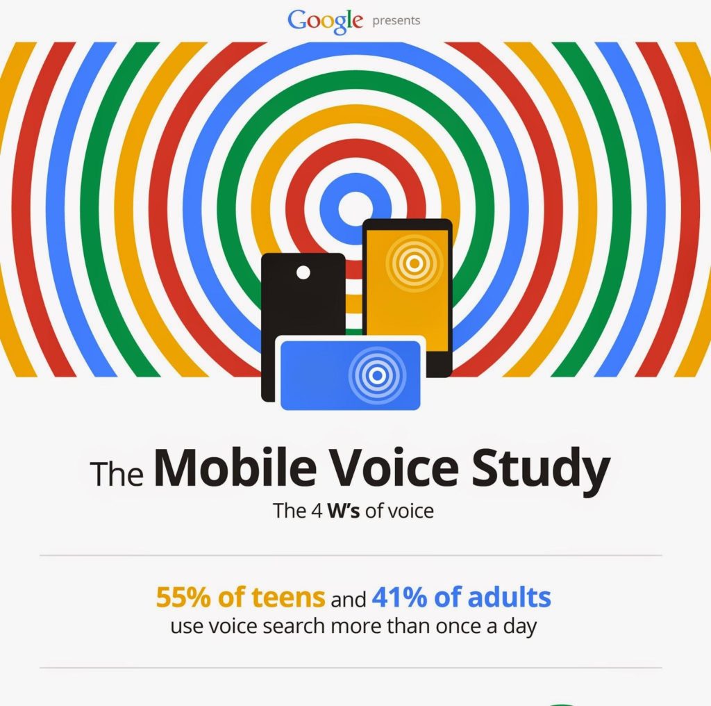 Number of people using google voice search is increasing month over month