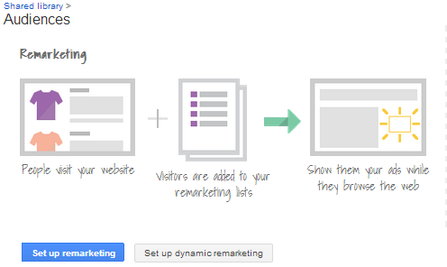 Google Adwords Remarketing Campaign