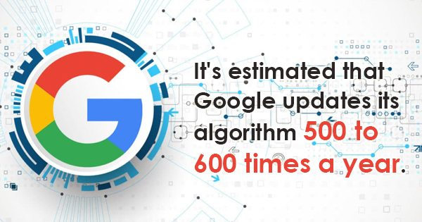 Google updates their algorithm more than 500 times in a year.