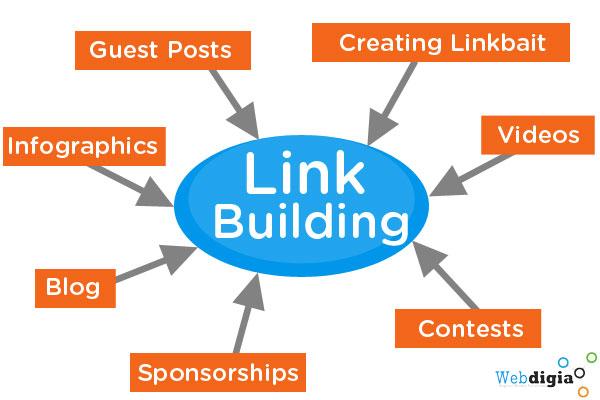 Link Building Infographics