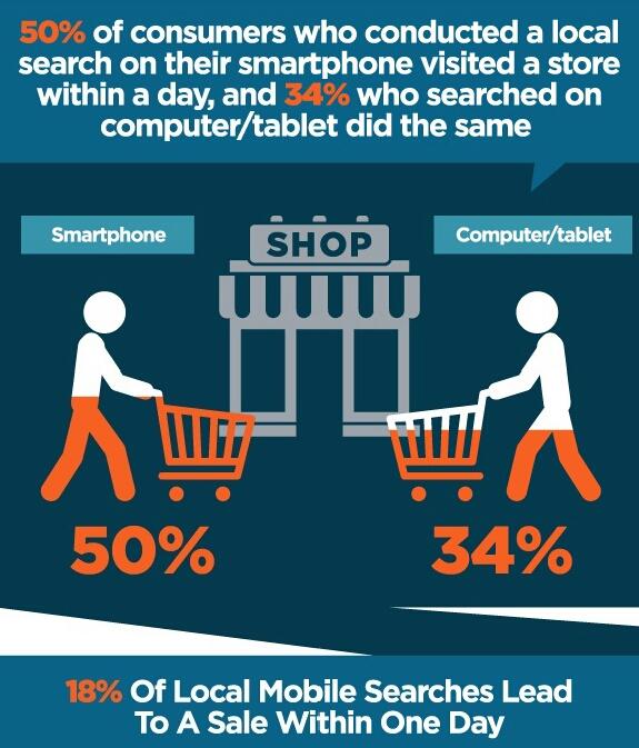 Mobile Local Search