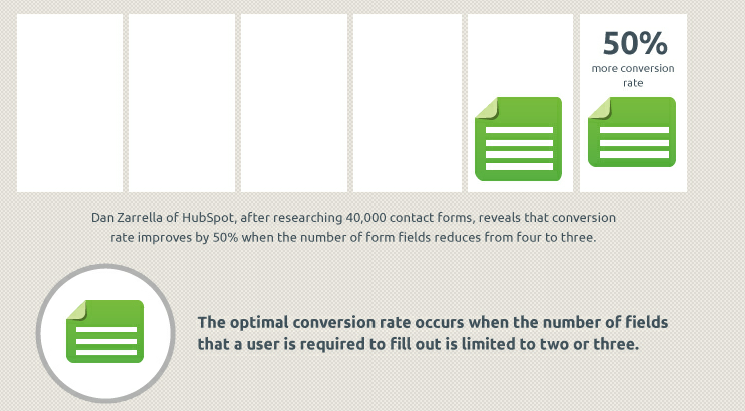 Reducing the number of form fields increase conversion