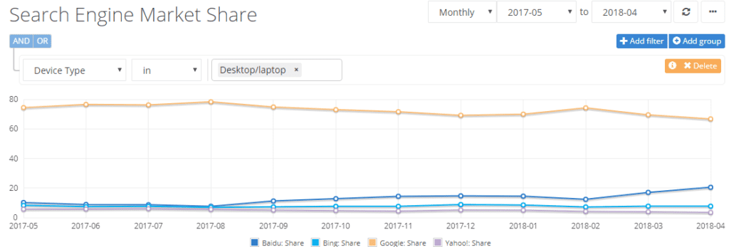 Search market Share