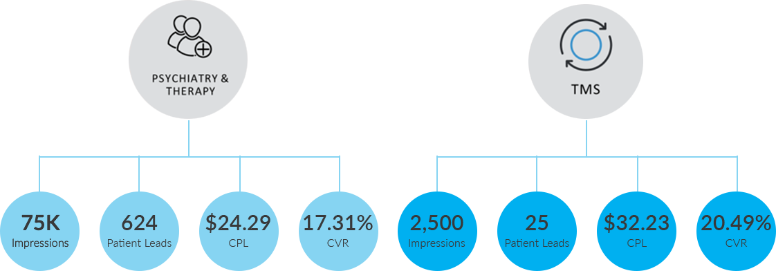 Georgia Behavioral Facts and Figures