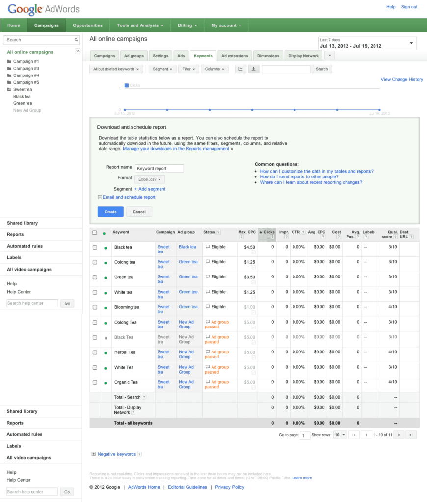 Keyword performance report