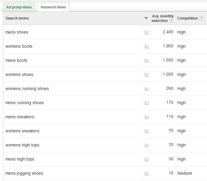 Keyword planner tool