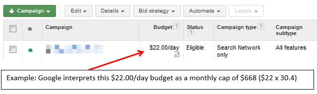 Monitor your campaign costs closely for best results