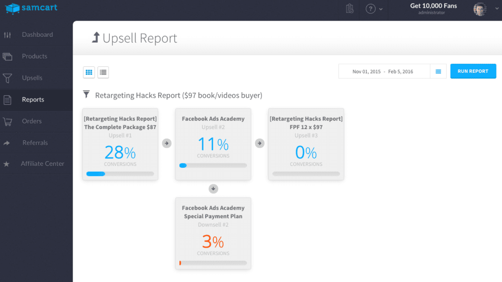 SamCart upsell report