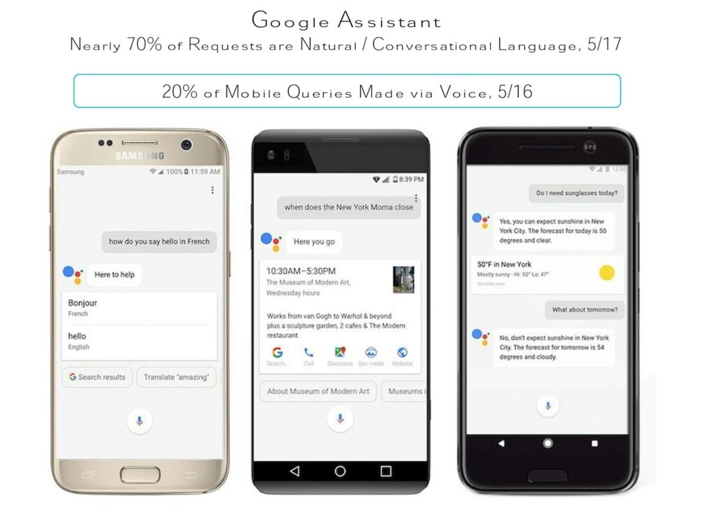 Voice search on Android, usage statistics