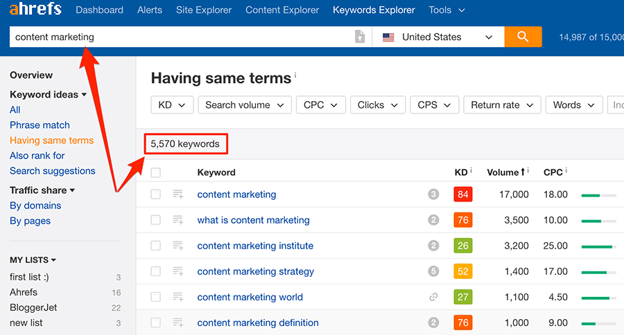 Ahrefs Keyword Explorer