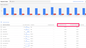 Choosing the right keywords for your PPC campaign