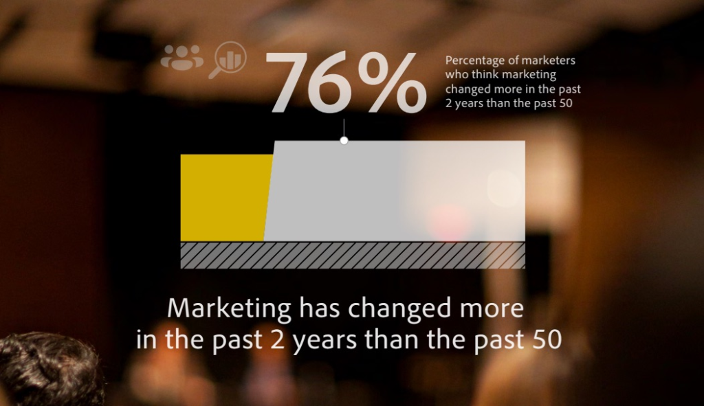 digital-marketing-trends-1024x591 digital-marketing-trends-1024x591 Image result for digital marketing career facts Scope of Digital Marketing in 2020 digital marketing trends 1024x591