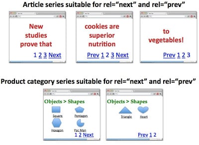 Implementing rel=“next” and rel=“prev” for the series of pages