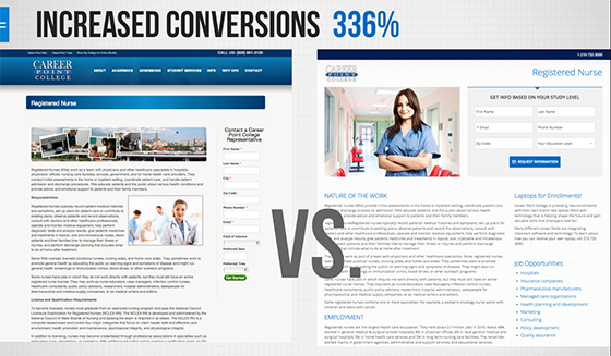 Importance of A/B Testing