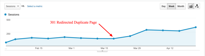 Redirecting duplicate pages