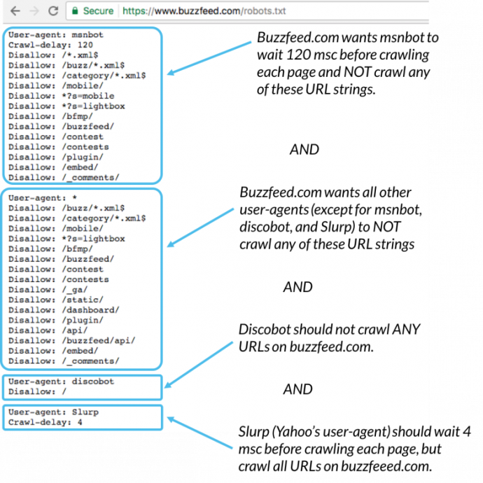 Example of robots.txt file