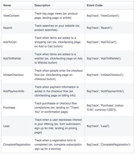 Choose from the list of available events for facebook pixel tracking code set up