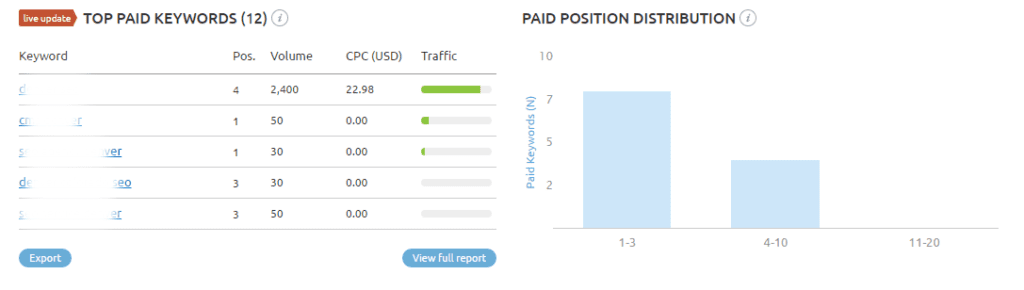 AdWords Top Rated Keywords PPC SERP