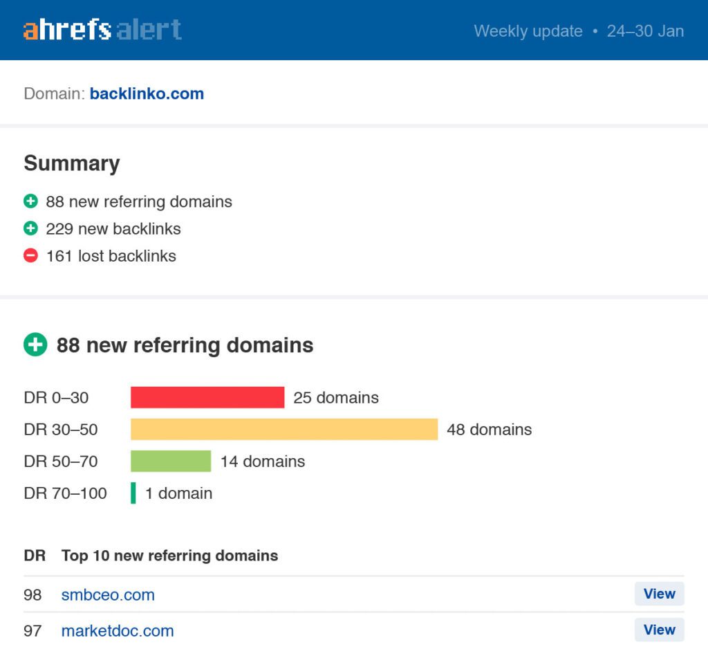 Backlinks growth report